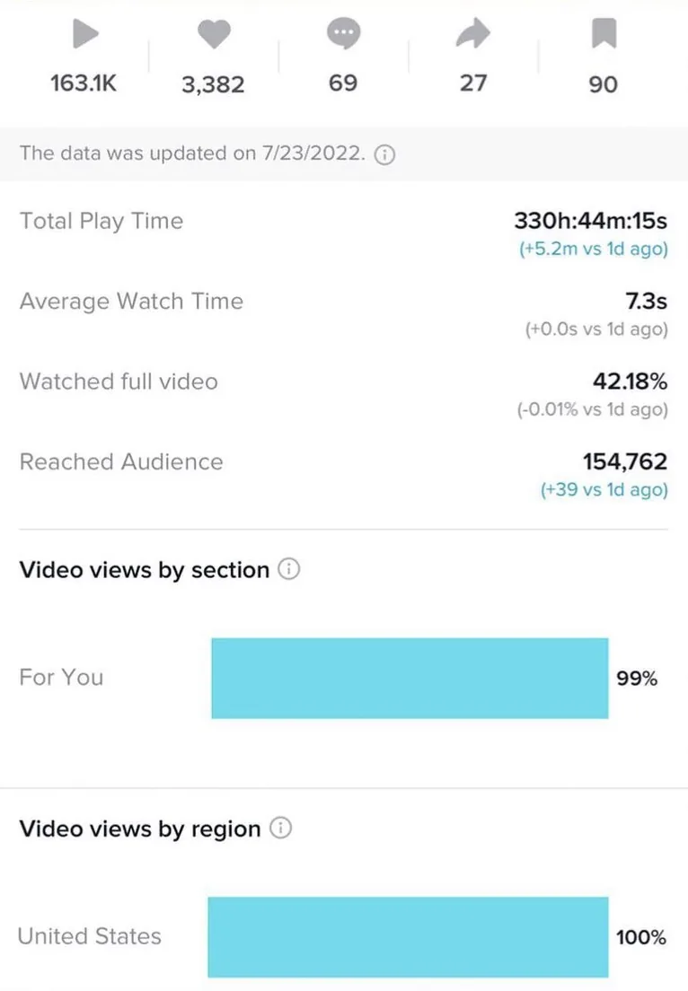 TikTok video analytics and reach